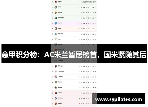 意甲积分榜：AC米兰暂居榜首，国米紧随其后