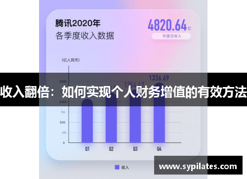 收入翻倍：如何实现个人财务增值的有效方法